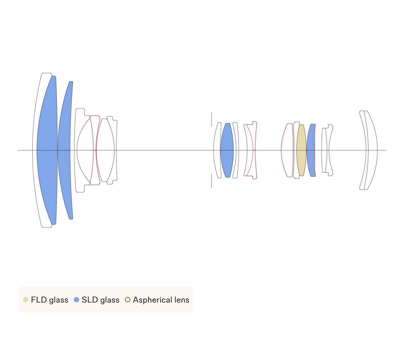 Sigma 16-300mm f/3.5-6.7 DC OS optical scheme